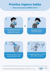 NIJZ Pravilna higiena kašlja